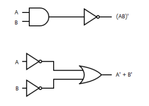 Applying De Morgan’s First and Second Laws using digital TTL ICs ...